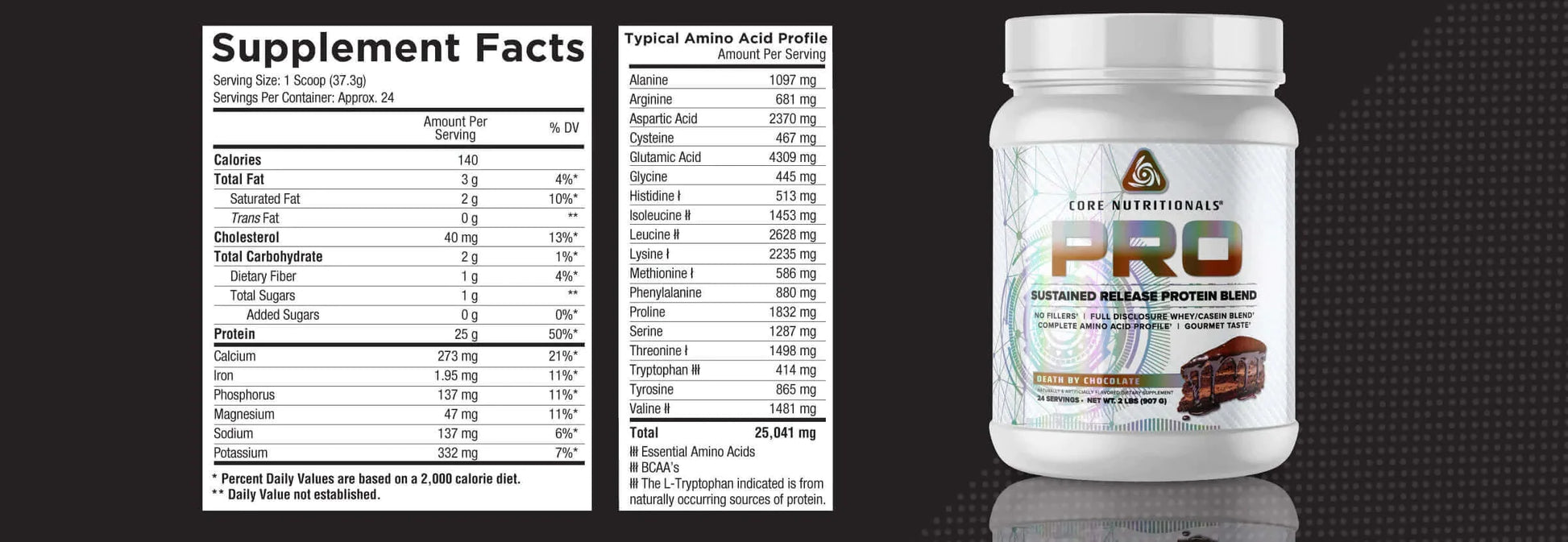 CORE PRO - SUPP FACTS